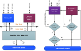 EaseFilter Data Protection SDK screenshot