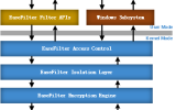 EEFD Transparent File Encryption SDK screenshot