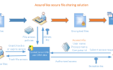 EaseFilter Secure File Sharing Library screenshot