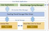 EaseTag Automated Tiered Storage Library screenshot