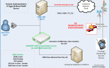 112 eCall Router InBand PSAP IVS Server screenshot