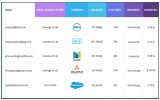Marcom Robot Data Quality Engine screenshot