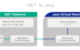 dotNet4Java screenshot