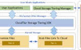 CloudTier Storage Tiering SDK screenshot