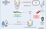 112 eCall Router InBand PSAP IVS Server screenshot